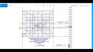 التحليل الزمني الى الاحترافيه الاستاذ أبوبرجس