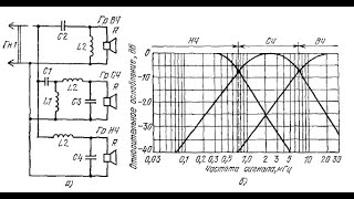 Всё что нужно знать о фильтрах в акустических системах