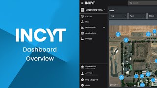 INCYT Dashboard Overview