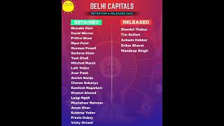 IPL 2023 | Delhi Capitals Retained & Realased Players List | #shorts🔥😍🏆