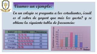 Gráfico de barras