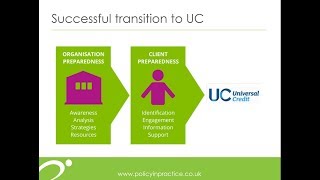 Webinar: Helping people transition onto Universal Credit