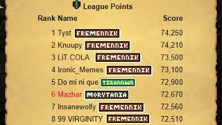 Rank 6 in League Points. Rank 1 Morytania (72K+ League Points) - Trailblazer Leagues (#20)