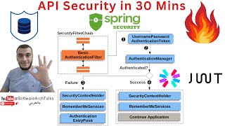 API Security in 30 Mins - بالعربي