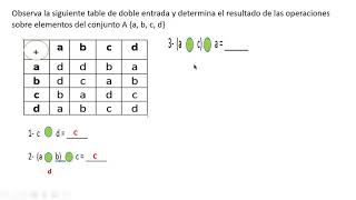 Cuadro de doble entrada en MATEMÁTICA. Estructura algebraica.