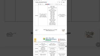 CUET PG 2024| Exam Date Sheet| #cuetpg # cuet #cuetpg2024 #date #exam #examdate #english #pg #2024