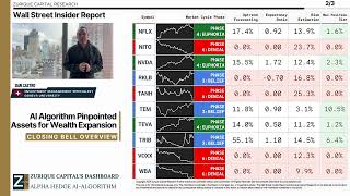 🟠AI Algorithm Pinpointed Assets for Wealth Expansion