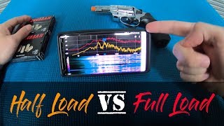 Half Load vs Full Load .380R Blank Gun Ammo Test.