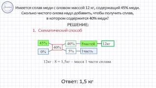 Алгебра 9 класс. Методика решения текстовых задач на смеси, сплавы, растворы  Часть 1