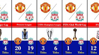 Manchester United Vs Liverpool Titles Comparison | Man Utd Vs Liverpool | MU vs Liverpool