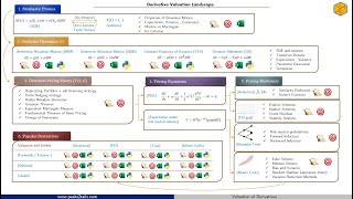 Painting the derivative valuation landscape