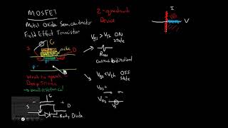 Lecture 4.2: MOSFETs