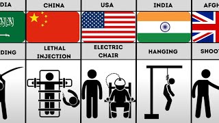 Death Penalty From Different Countries