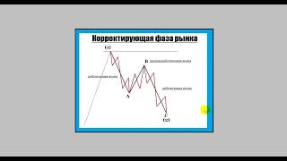 Волновой анализ, лучший курс ! УРОК 3. Другое обучение в описании👇