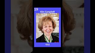 Become PM with 0% of the votes! Featuring Kim Campbell #canada #history