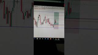 volatility 75 Scalping strategy