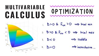 Multivariable Optimization