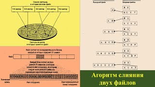 37.2 Последовательные файлы