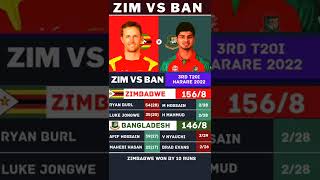 ZIM vs BAN 3rd T20I: Zimbabwe clinch series victory, win by 10 runs in final match.