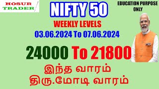 Nifty 50 Weekly Analysis | Multi Time Frame Technical Analysis in Tamil | Nifty Tomorrow Prediction