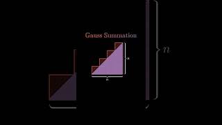 Gauss Summation