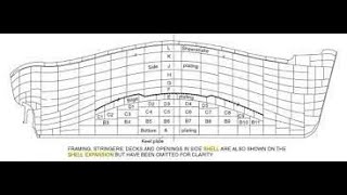 Shell expansion plan; Defenition, Advantages, Sympson's rule.