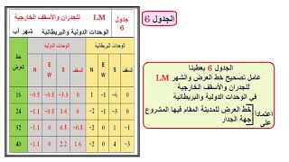 حساب الحمل الحراري (2) The Calculation of Heating Load