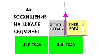 ✅ Главная проблема с Восхищением до скорби