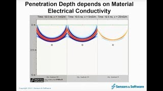 Webinar: GPR Question & Answer Session