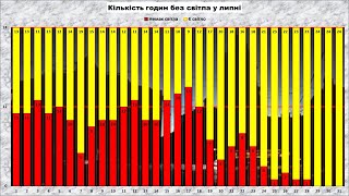 Львів'яни! Згадайте, як ви жили без світла у липні 2024 року.