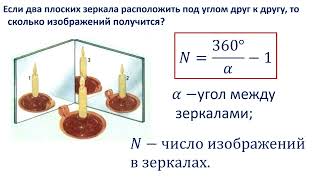 Законы отражения света. Плоское зеркало.