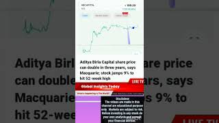 Aditya birla capital| #trendingshare