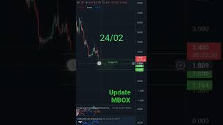 mbox #MBOX #update #binance #crypto #trading #analysis