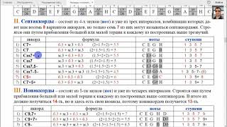 Строй Open G. Построение аккордов. Часть 4-я.  Септаккорды. Формулы.