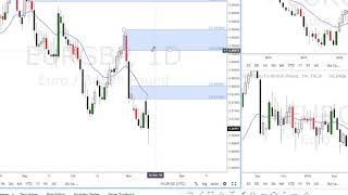 #EURGBP #FOREX