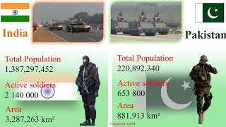 India vs Pakistan Military Power | War power | Army Power