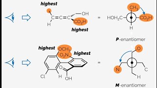 المركبات الكيرالية التي بها Axial chiral