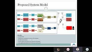 Master Thesis Defense Presentation of Furqan Zia from WISLAB Who Has Co-Invented A New NOMA Scheme