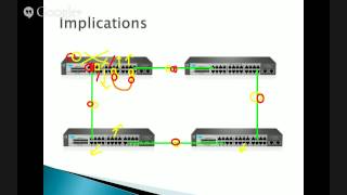 Comptia Network+ N10-006 Domain 2.6 Spanning Tree Protocol