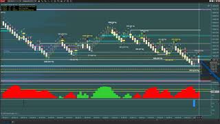 Apex Investing Trade Review 9 21 21