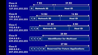 IP ADDRESS PART1