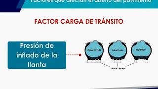 Factor cargas de tránsito en pavimentos