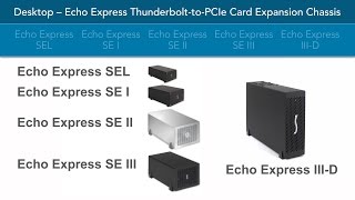 NAB 2016 Booth Display - Echo Express Desktop Thunderbolt-to-PCIe Card Expansion Systems