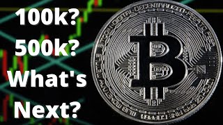 Bitcoin, What's Next?