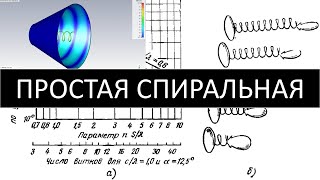 Простая спиральная антенна с рупором, как сделать однодиапазонную направленную антенну для WiFi