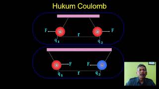 Listrik Statis Materi Pembelajaran Mapel IPA Kelas 9 Pertemuan Kedua Hukum Coulomb