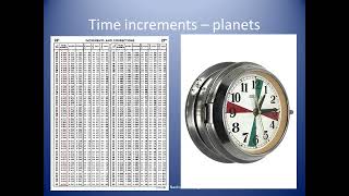 Introduction to the nautical almanac - Coastal Navigation