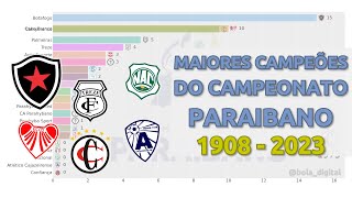 Maiores Campeões do Campeonato Paraibano (1908-2023)