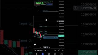 Gala #gala #crypto #trading #analysis