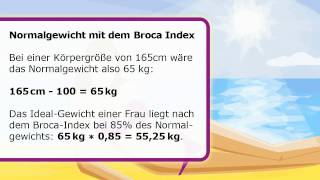 BMI Rechner - So kannst Du Deinen BMI berechnen (Body Mass Index)